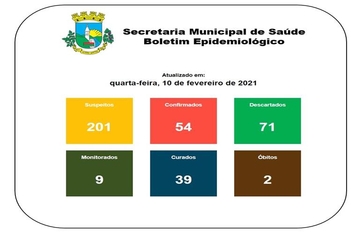 Boletim Epidemiológico 10 de fevereiro de 2021