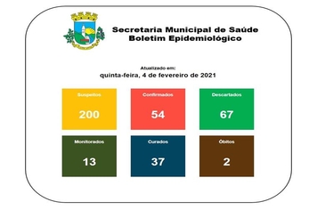 Boletim Epidemiológico 04 de fevereiro de 2021