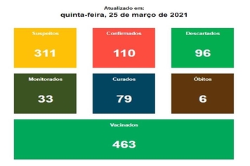 Boletim Epidemiológico 25 de março