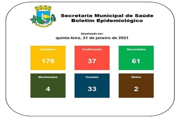 Boletim Epidemiológico 21 de janeiro de 2021