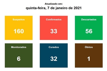 Boletim Epidemiológico Atualizado