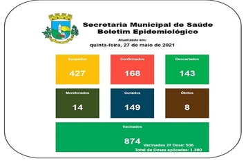 Boletim Epidemiológico 27 de maio de 2021