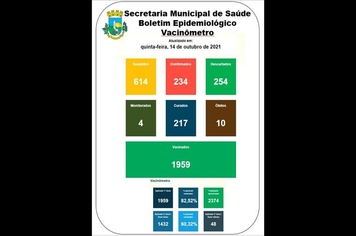 Boletim Epidemiológico 14 de outubro de 2021