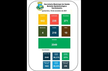 Boletim Epidemiológico 18 de novembro/21