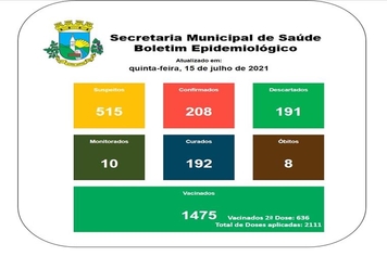 Boletim Epidemiológico 15 de juLho de 2021