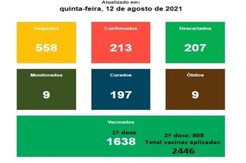 Boletim Epidemiológico 12 de agosto de 2021