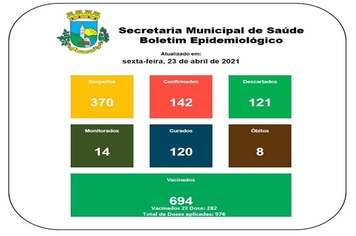 Boletim Epidemiológico 23 de abril de 2021