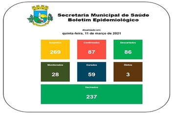 Boletim Epidemiológico 11 de março de 2021