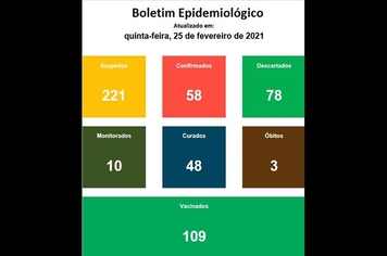 Boletim Epidemiológico Atualizado