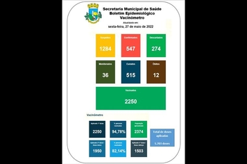 Boletim Epidemiológico 27 de maio