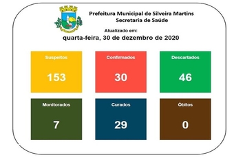 Boletim Epidemiológico 30/12