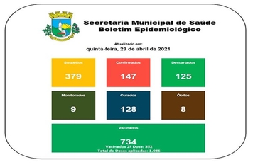 Boletim Epidemiológico 29 de abril de 2021