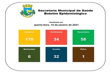 Boletim Epidemiológico 14 de janeiro de 2021