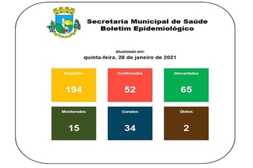 Boletim Epidemiológico 28 de janeiro de 2021