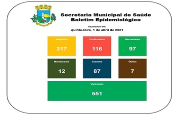 Boletim Epidemiológico 01 de abril de 2021