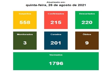 Boletim Epidemiológico 26 de agosto de 2021