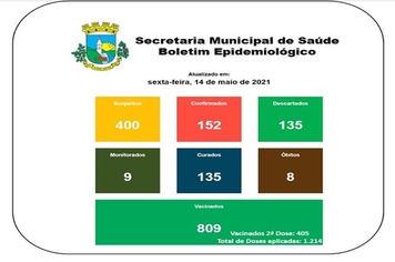 Boletim Epidemiológico 14 de maio de 2021