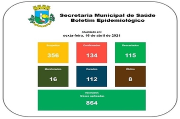 Boletim Epidemiológico 16 de abril de 2021