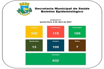 Boletim Epidemiológico 08 de abril de 2021