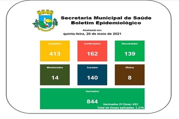 Boletim Epidemiológico 20 maio de 2021