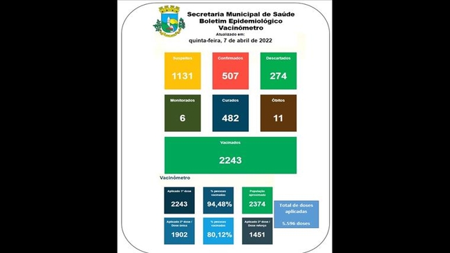 Boletim Epidemiológico 8 de abril