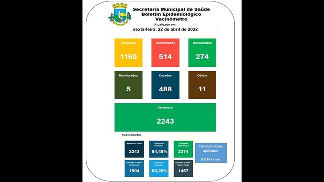 Boletim Epidemiológico 22 de abril