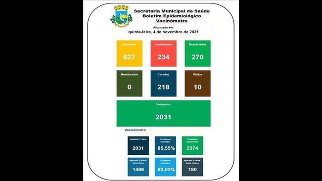 Boletim Epidemiológico 04 de novembro/21