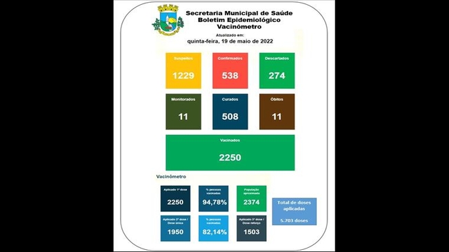 Boletim Epidemiológico 20 maio