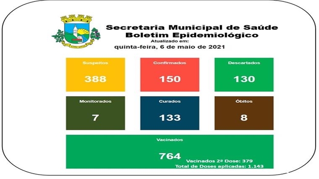 Boletim Epidemiológico 06 de maio de 2021