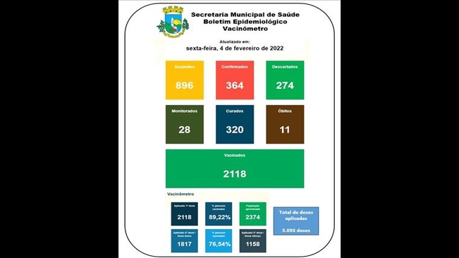 Boletim Epidemiológico 04 de fevereiro