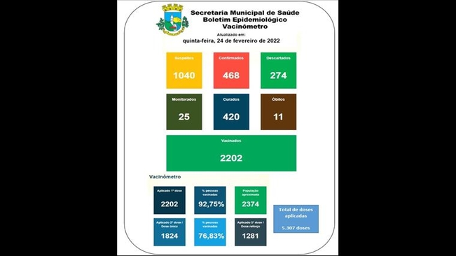 Boletim Epidemiológico 25 fevereiro