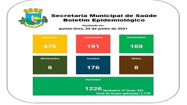 Boletim Epidemiológico 24 de junho de 2021