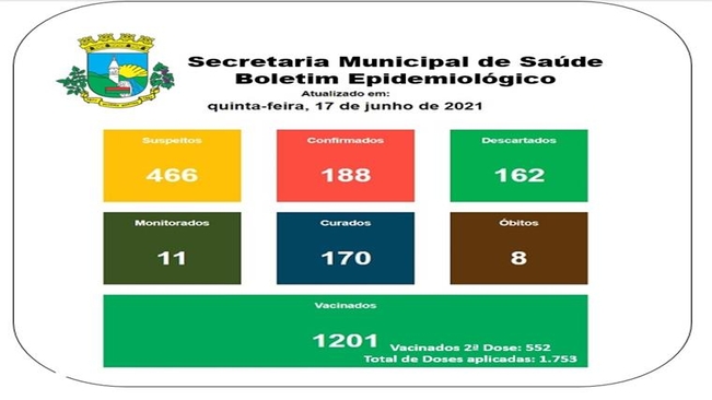 Boletim Epidemiológico 17 de junho de 2021