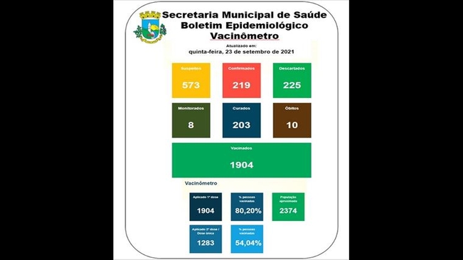 Boletim Epidemiológico 23 de setembro de 2021