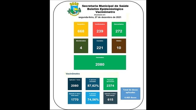 Boletim Epidemiológico 28 dezembro/21