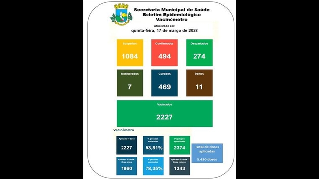 Boletim Epidemiológico 18 de março