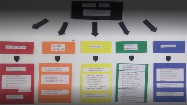 Atendimentos Realizados no Mês de Abril na Unidade Básica de Saúde Madre Imilda