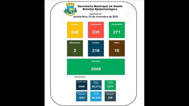 Boletim Epidemiológico 25 de novembro/21