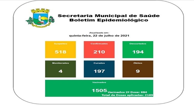 Boletim Epidemiológico 22 de julho de 2021